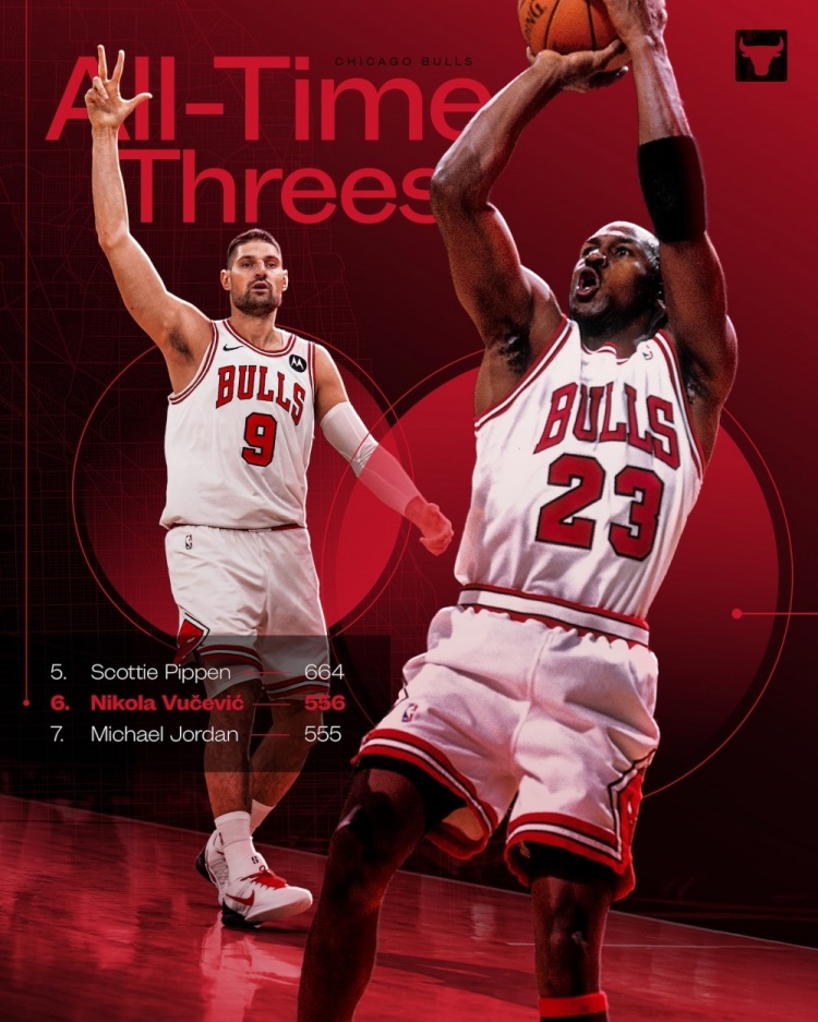 武切维奇公牛生涯556记三分超乔丹独占队史第6！队史第1为拉文